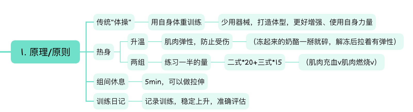 原理原则